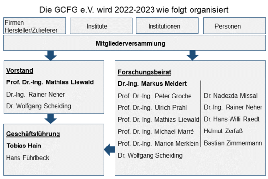 Organigramm